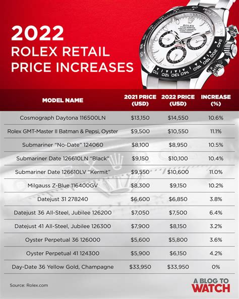 average cost of rolex repair.